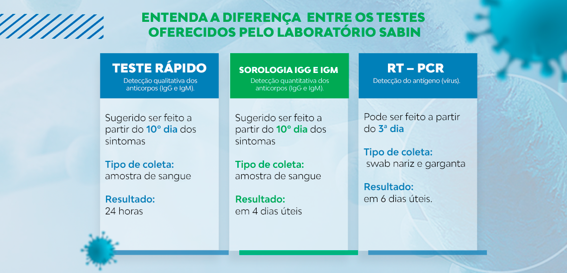 Onde fazer testes de antígeno e RT-PCR (ATUALIZADO)